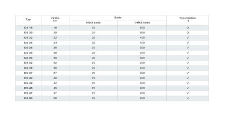 Distanční prvky - typy