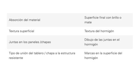 Estructura de hormigon