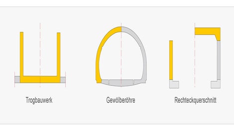 Tragwerksformen im Tunnelbau