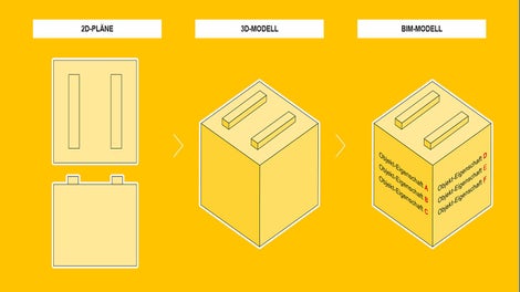 Du plan 2D au modèle BIM avec des propriétés d'objet variables en passant par le corps de bâtiment 3D
