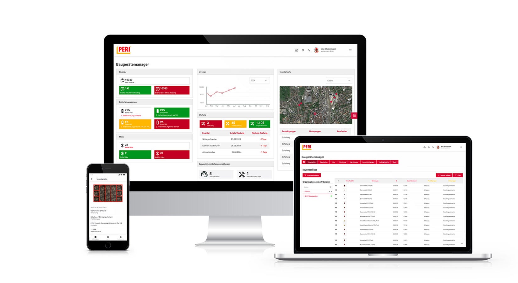 SYFIT Overview