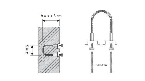 Brukes ved store dekker og veggtykkelser