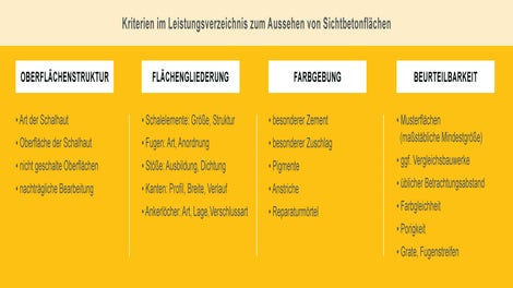 Kriterien im Leistungsverzeichnis zum Aussehen von Sichtbetonflächen