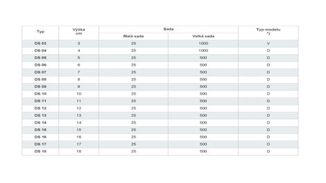 Distanční prvky - typy