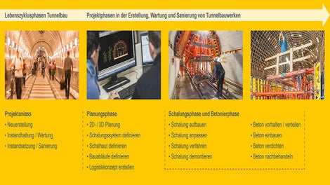 Aperçu : phases de prestations dans la construction de tunnels