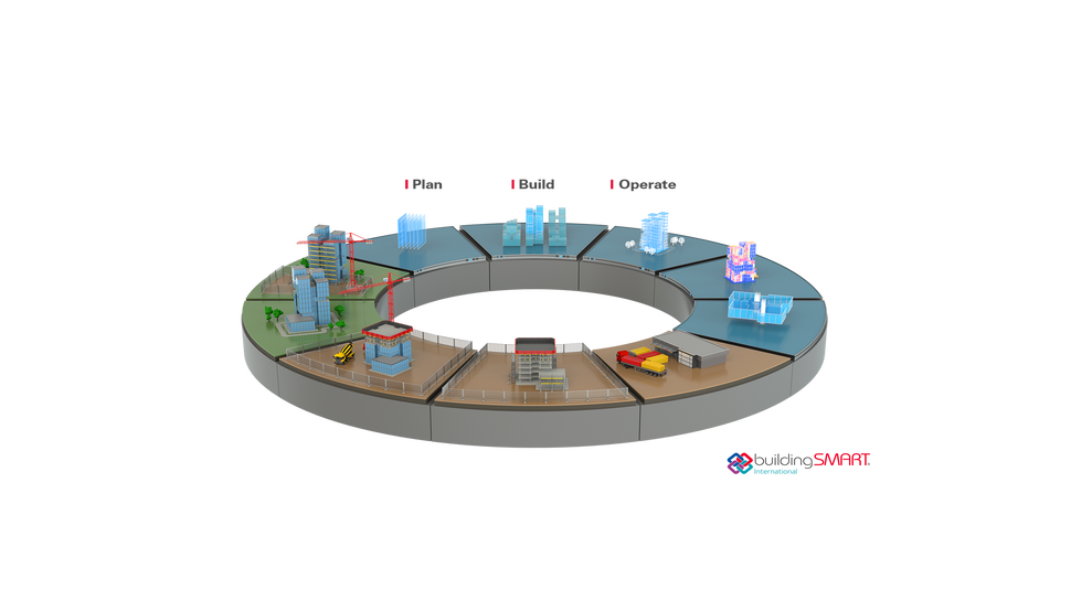 Innovative, hollistic All in One Solution for the construction industry