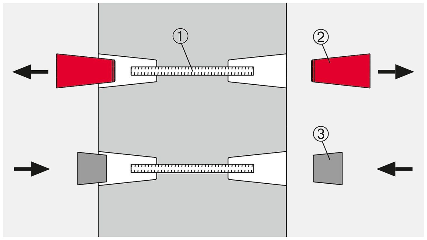 1 = Spannstab verloren (1x); 2 = SK Ankerkonus (2x); 3 = SK Betonkonus (2x)
