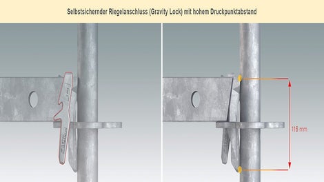 Selbstichernder Riegelanschluss (Gravity Lock) mit hohem Druckpunktabstand
