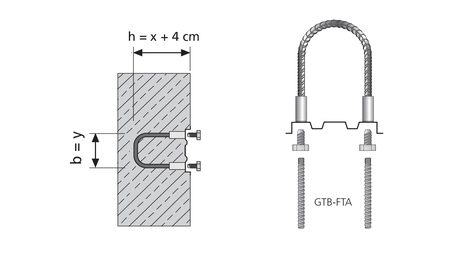 Bruks når det er ekstra store skjærkrefter. F.eks. for vegger og dekker